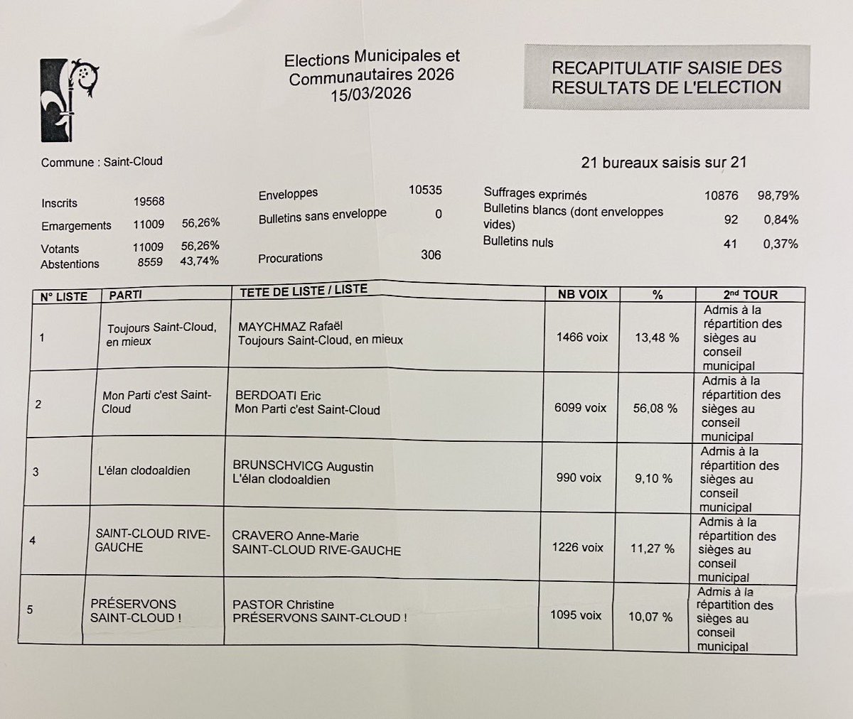 Éric Berdoati tweet media