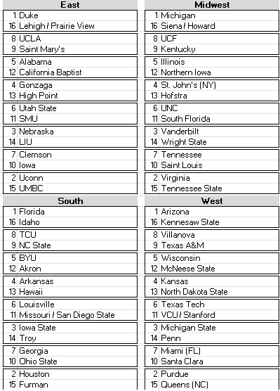 Revised final bracket (games through 3/15):