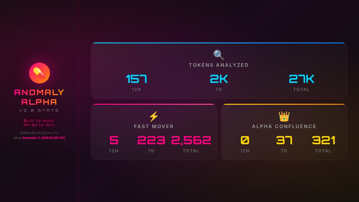 Addicted Anomaly Alpha Bot tweet media