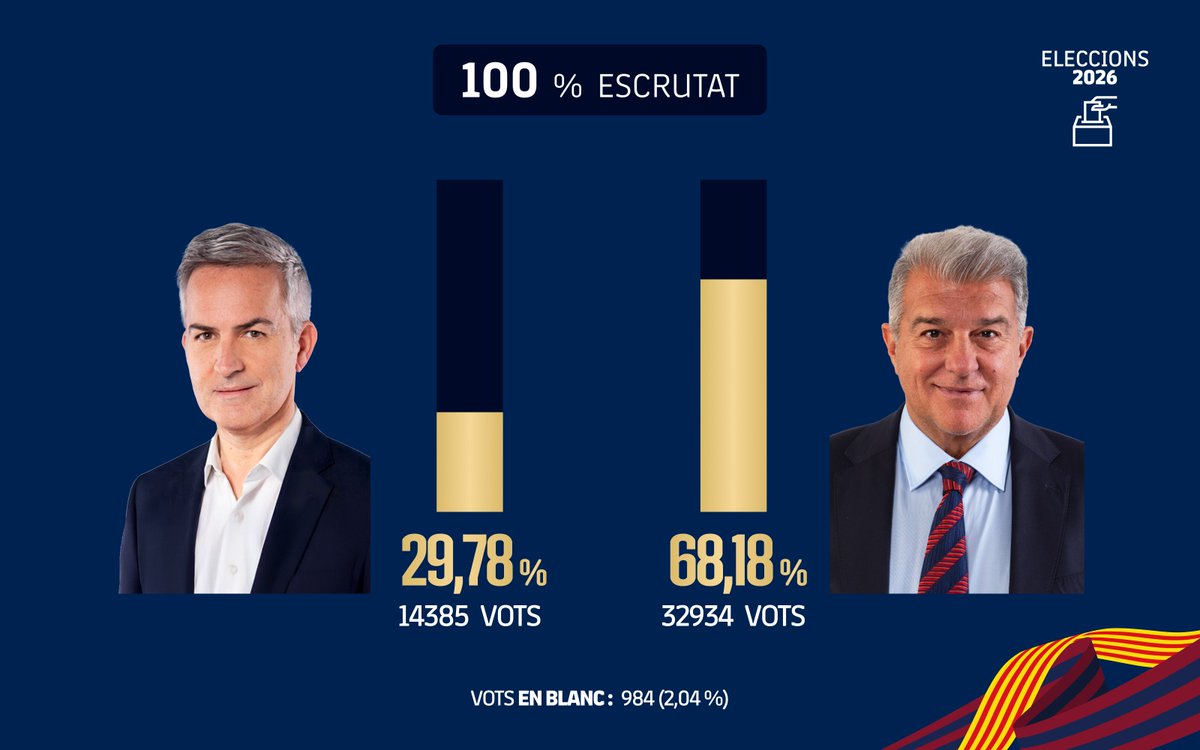 FC Barcelona tweet media