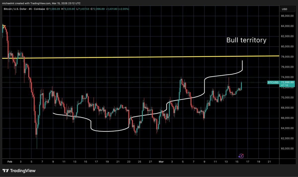 Crypto Michael tweet media