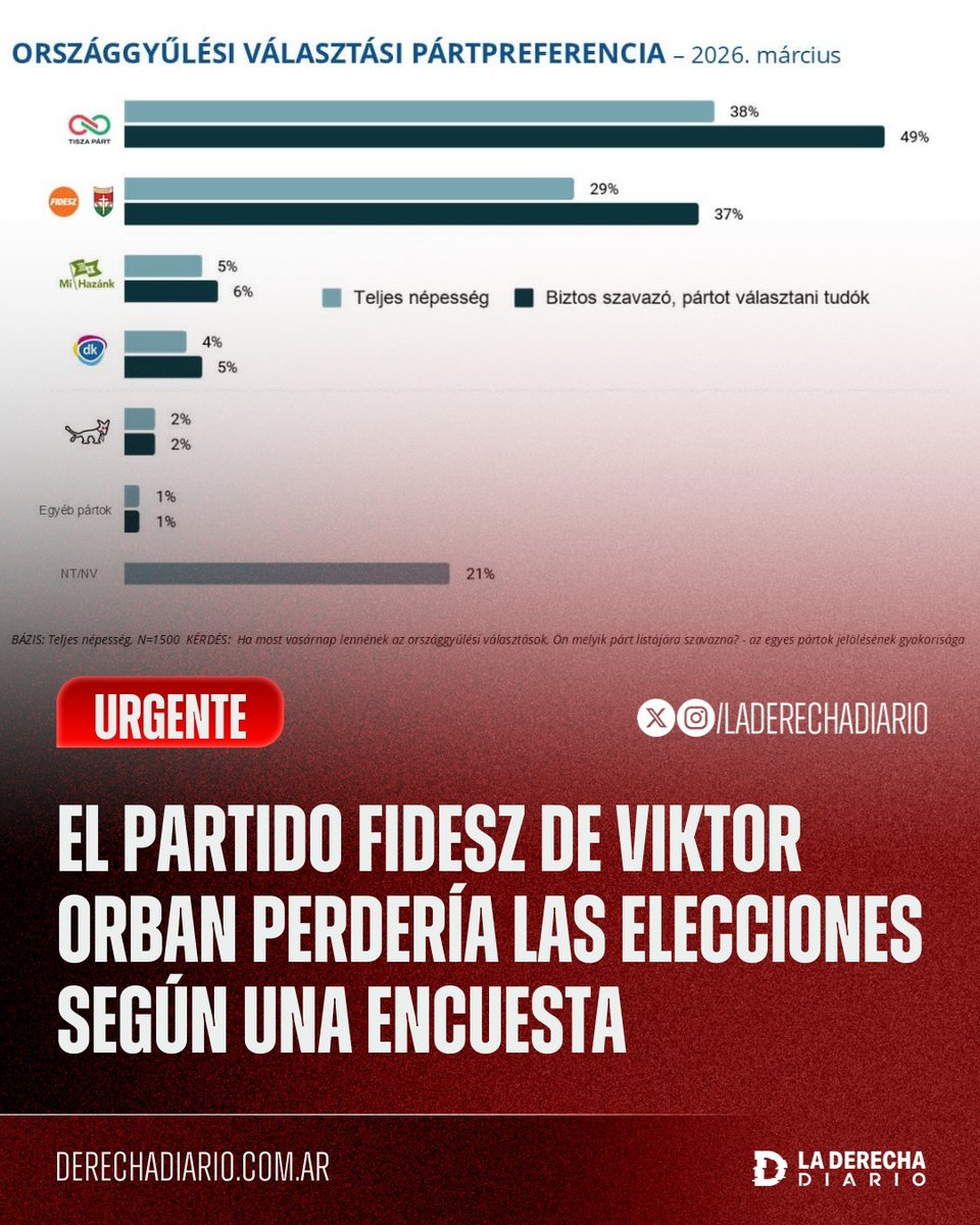 La Derecha Diario tweet media