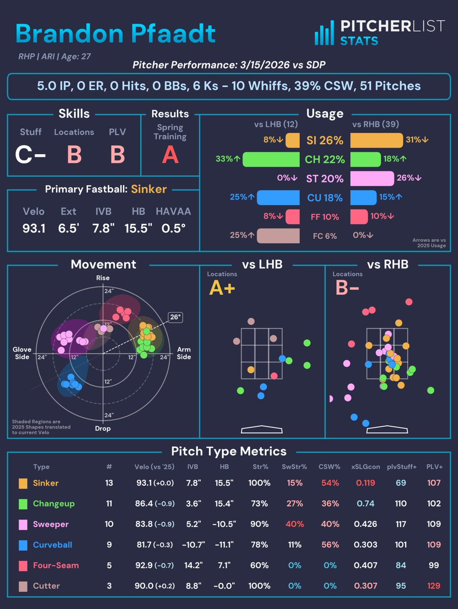 Pitcher List Stats tweet media