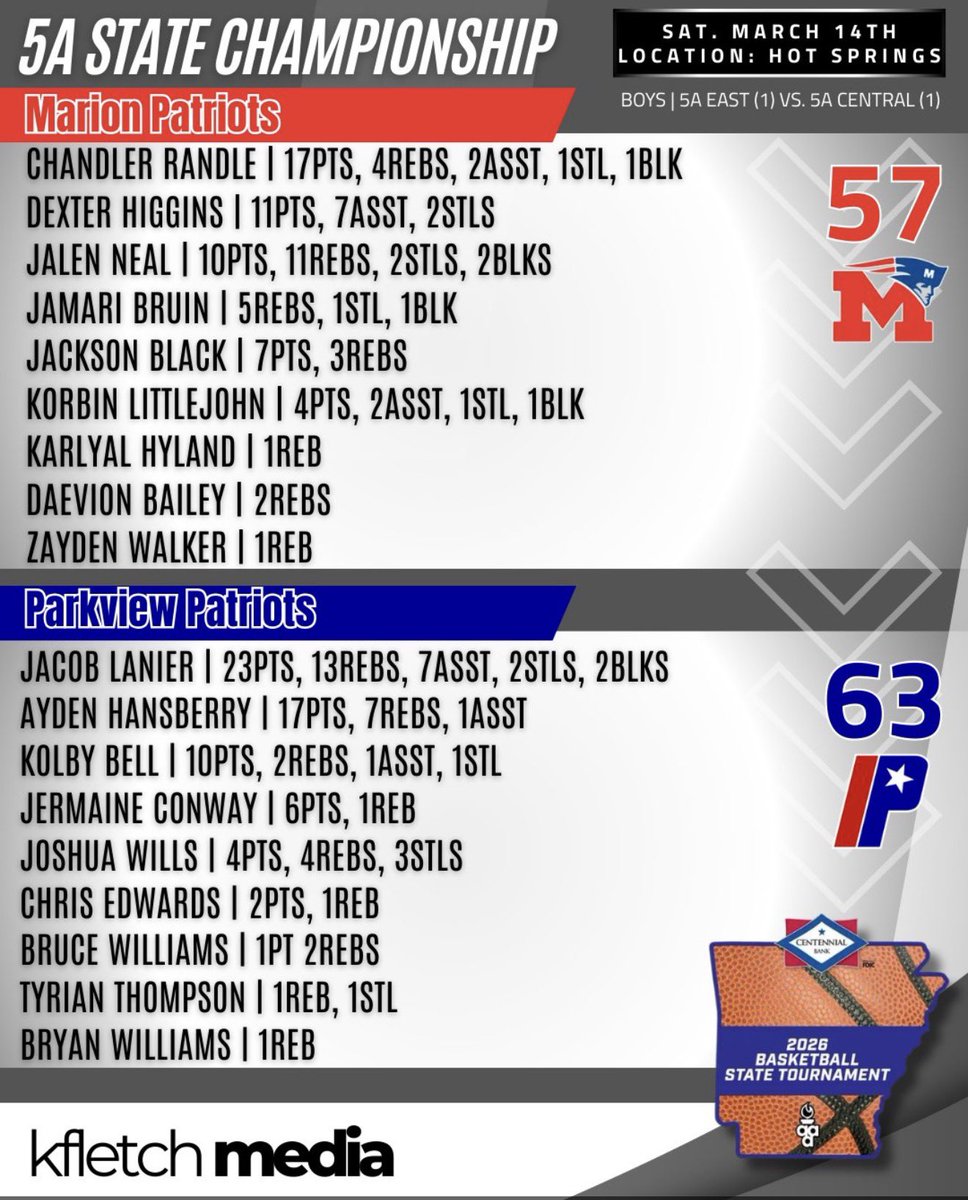 Little Rock Parkview Basketball tweet media