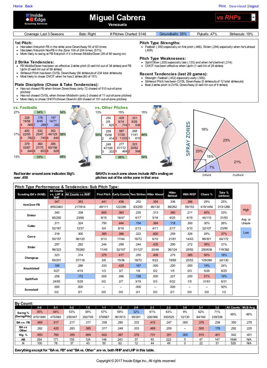 Jonathan Lucroy tweet media