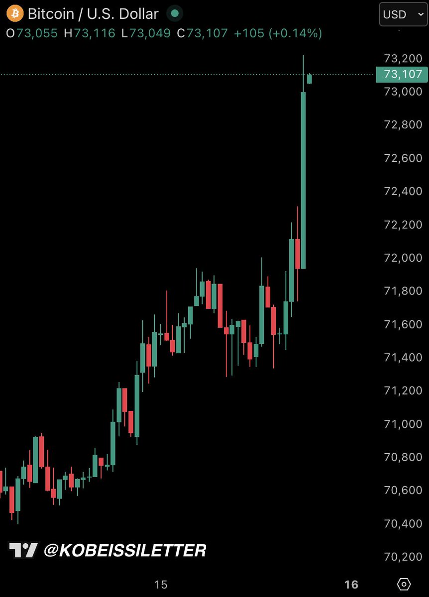 The Kobeissi Letter tweet media