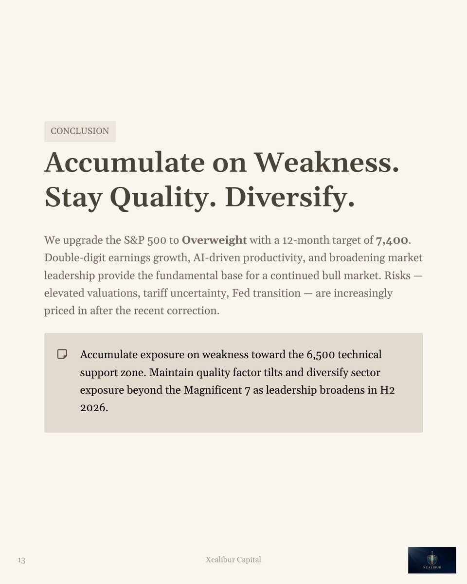 XcaliburCapital's tweet image. #Overweight on S&amp;amp;500.
#Accumulate on dips