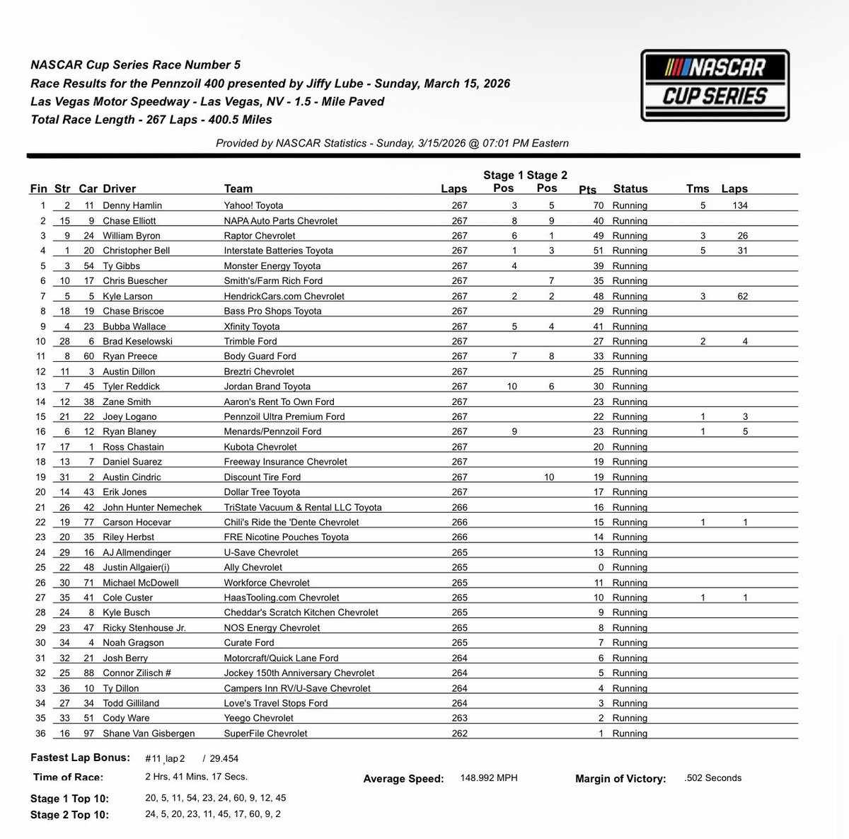 Bob Pockrass tweet media