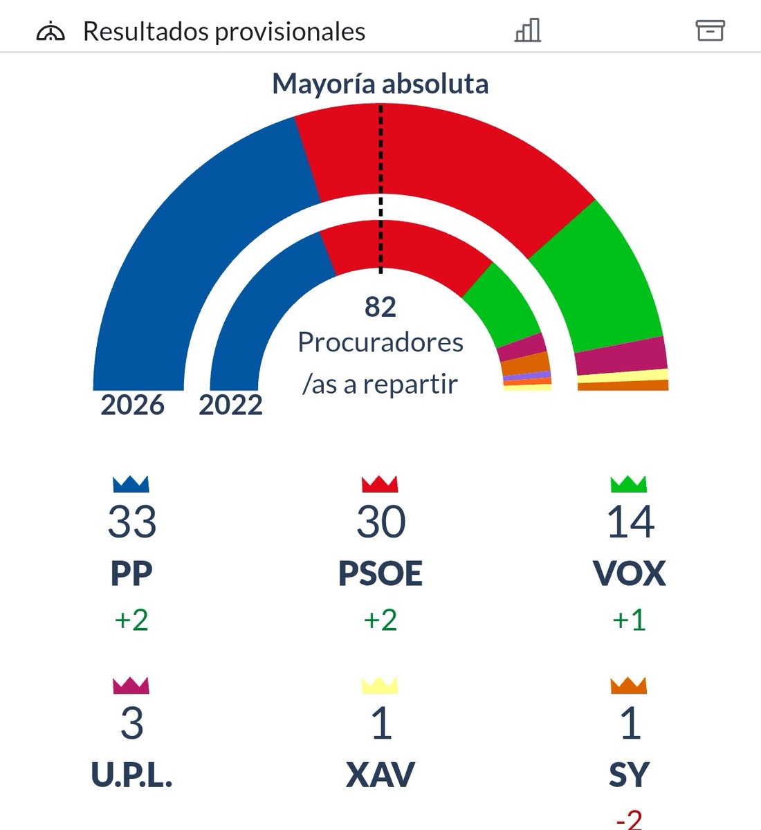 Foro Castellano 🌾 tweet media