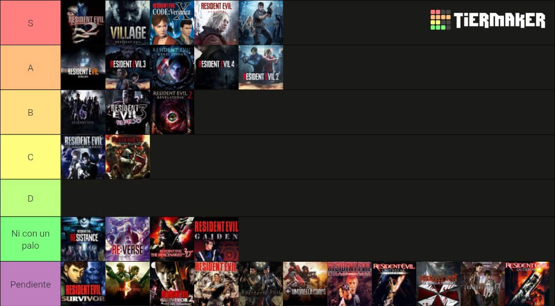 Jacotito_'s tweet photo. Me apetecía, así que aquí mi Tier List de la saga Resident Evil de momento🌟

(Que conste que el RE original si lo he jugado pero nunca llego más allá de la aparición de los Hunters😛) https://t.co/noHlvi37bv