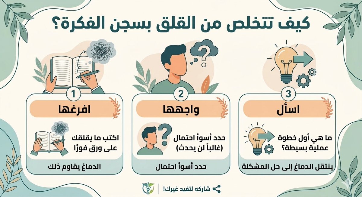 أخطر ما يفعله القلق بعقلك ليس الخوف من المجهول.. بل "سجن الفكرة"؛ تكرار السيناريو نفسه عشرات المرات حتى يستنزف طاقتك  🔄🧠حين تدور الفكرة في حلقة مفرغة، يظل دماغك عالقاً في وضع "الإنذار" المستمر 🚨، يرتفع الكورتيزول، وينطفئ نور التركيز.. والنتيجة؟ عقل منهك لا يقوى على التفكير. 📉