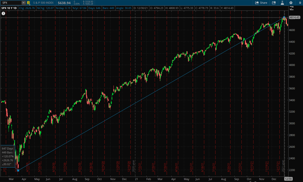 המחנך הפיננסי tweet media