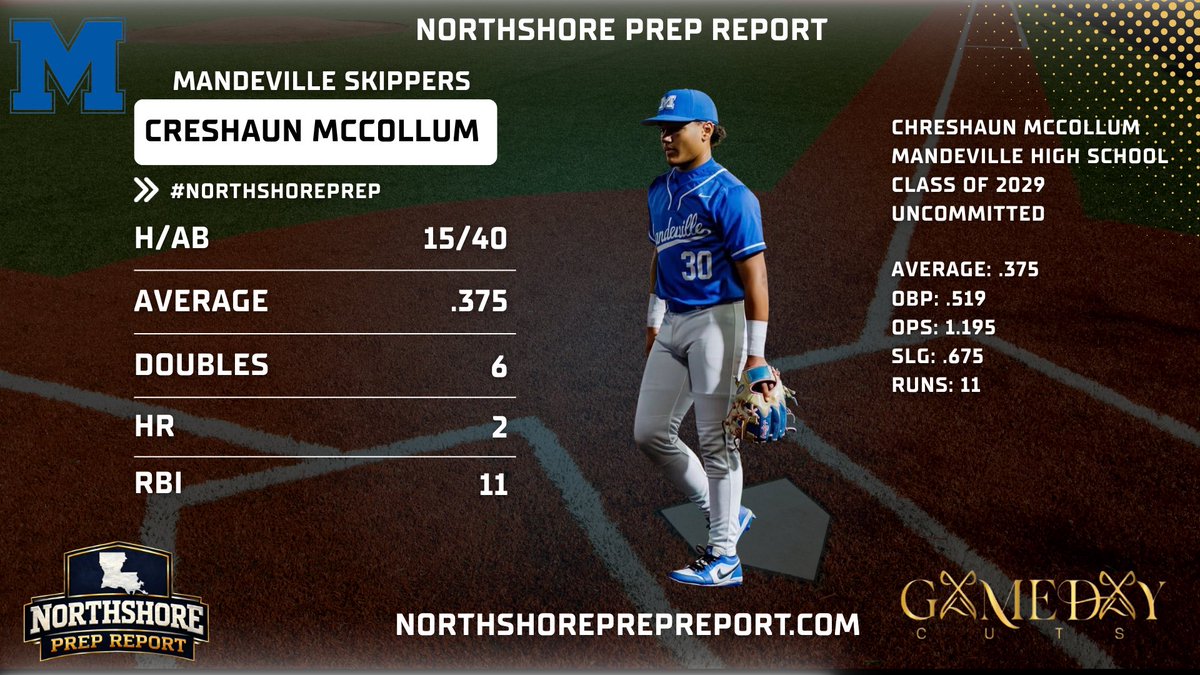 Northshore Prep Report tweet media