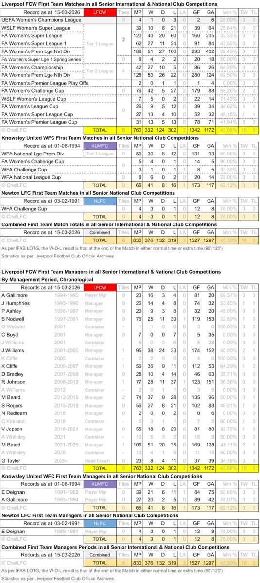 ChetLFC 🔴⚪🟡 tweet media