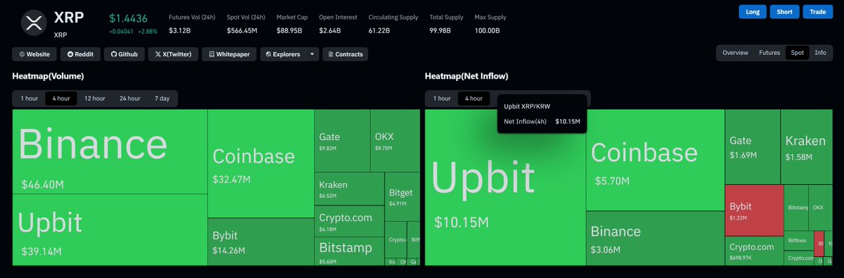 LETS GET IT XRP $1.44☀️