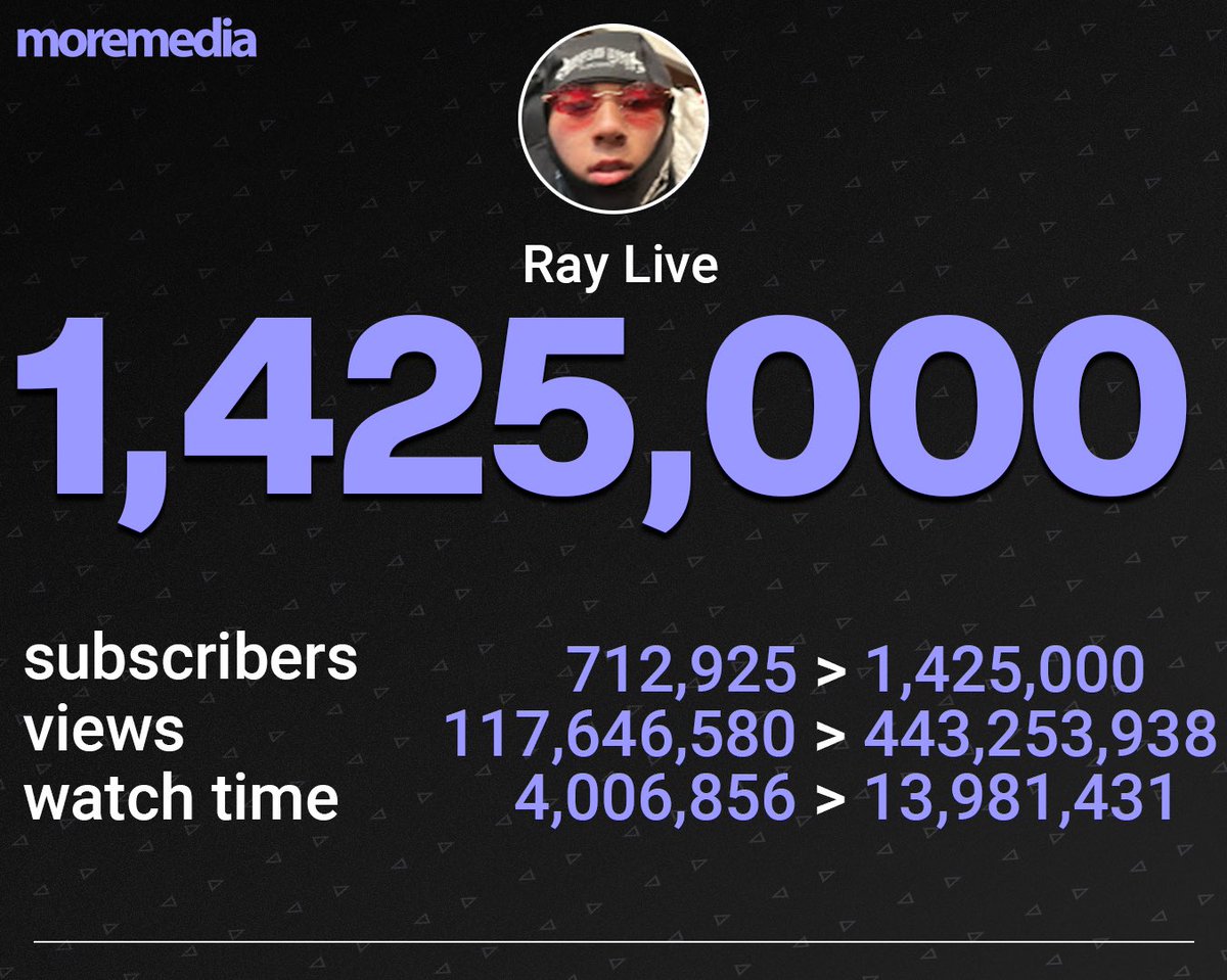 More Media tweet media