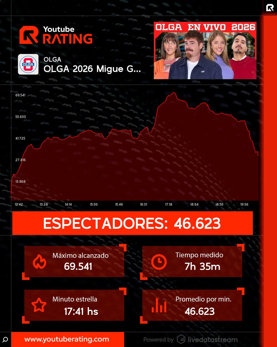 YoutubeRating tweet media