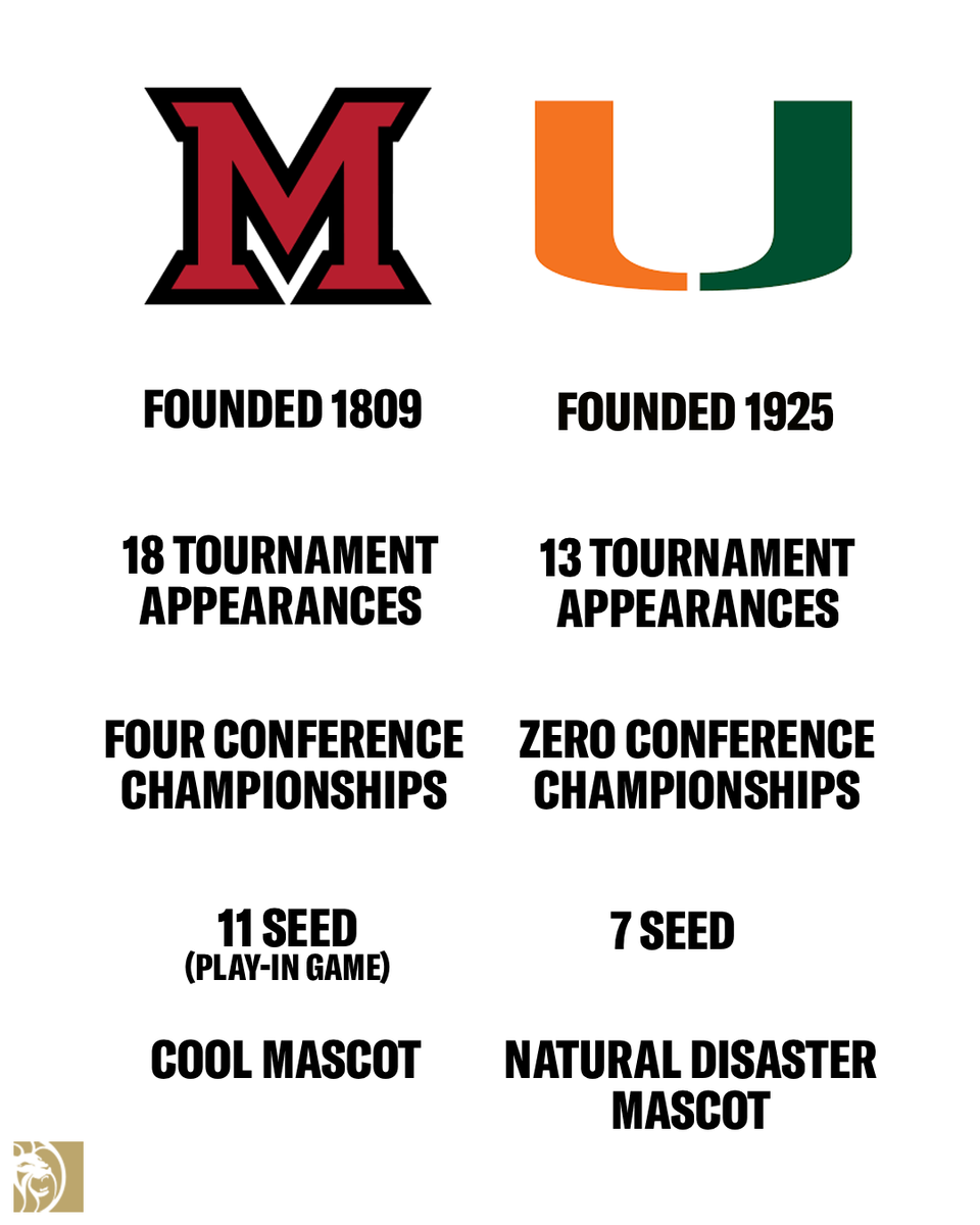 BetMGM 🦁 tweet media