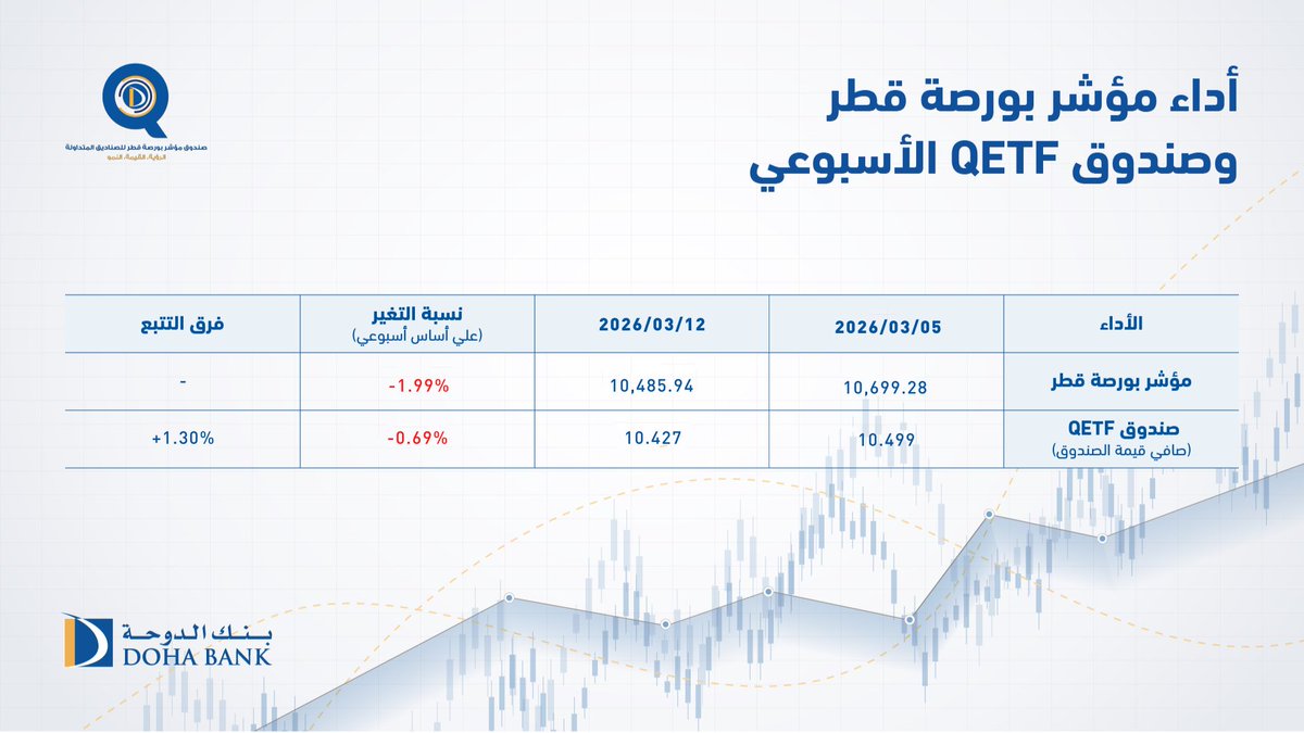 Doha Bank tweet media