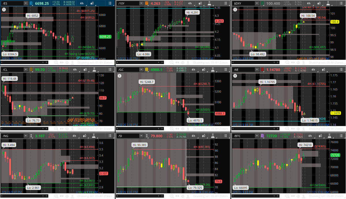 eduWallStreet's tweet image. Sunday Evening Futures Chart 

#Equity #Stocks #Indexes
#USTreasury #Bonds
#Currencies #USDollarIndex
#Energy #CrudeOil #Crude #Oil #OOTT $CL $USOIL $WTI
#Metals #Gold
#Crypto #Bitcoin #Cryptocurrency #blockchain
#Euro #Currencies #Forex