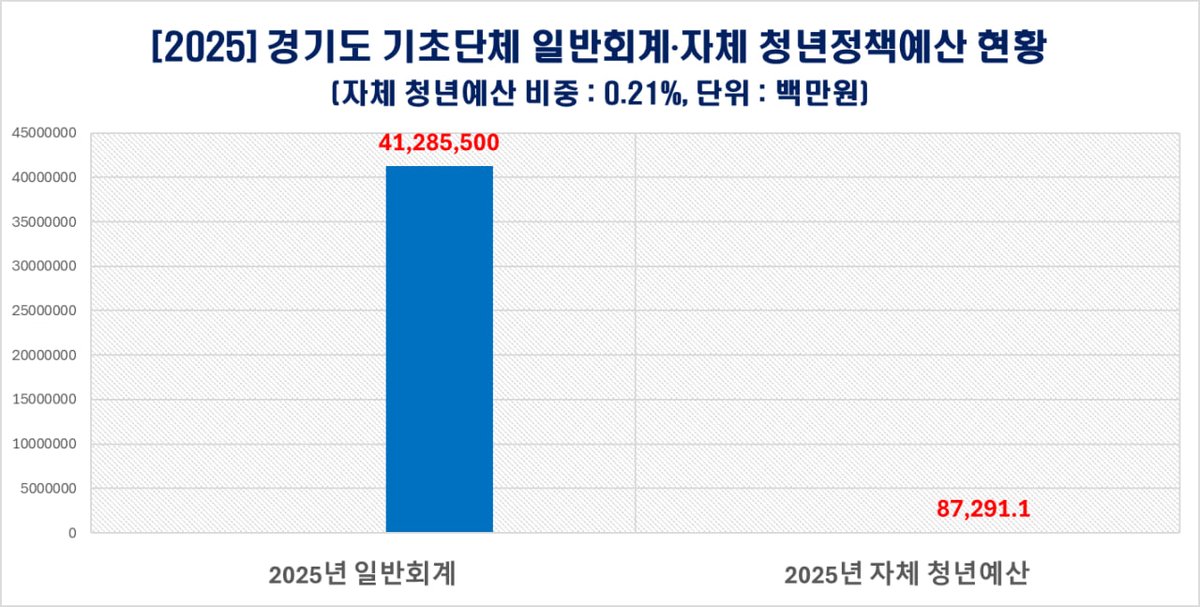 리서치뷰(Research View) tweet media