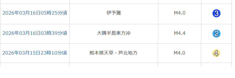 南海地震予測所 tweet media