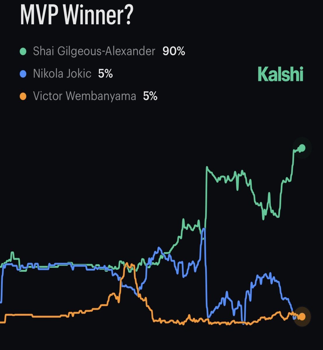 Evan Sidery tweet media