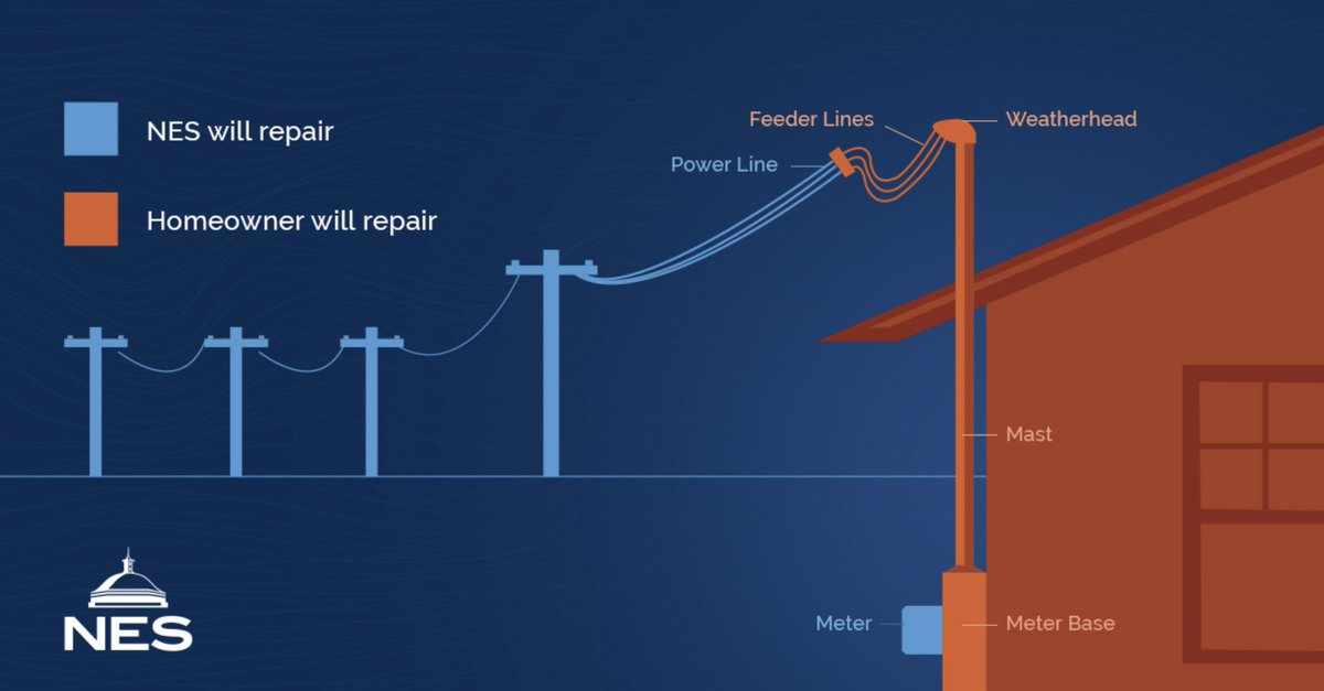 Nashville Electric Service tweet media