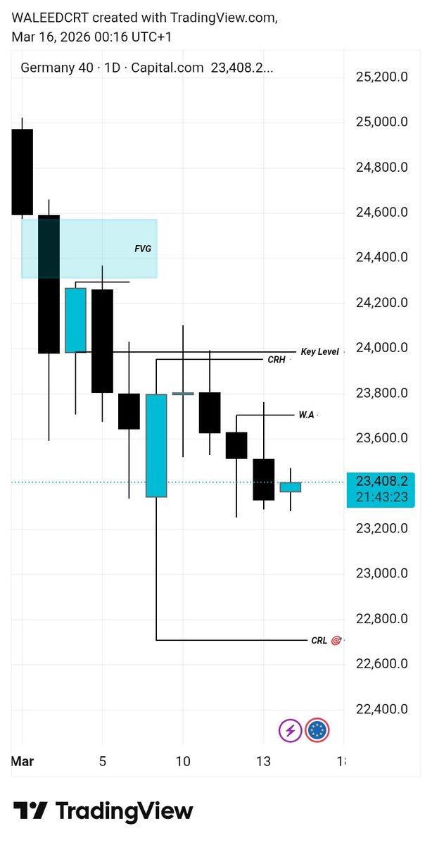 WALEED CRT📊 tweet media