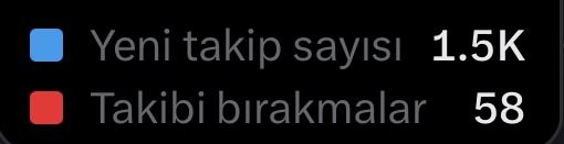 Twit Bakanı tweet media