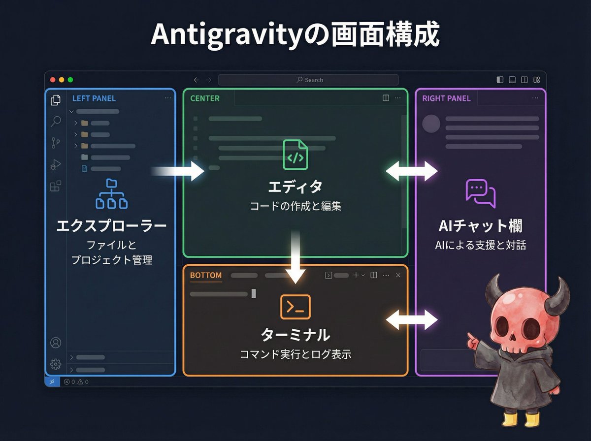 ノア｜AIで人の脳つくって200万 tweet media