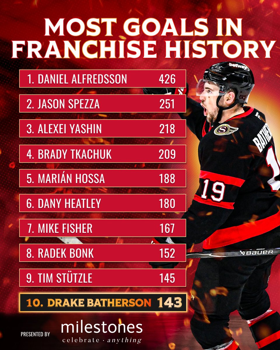 Ottawa Senators tweet media