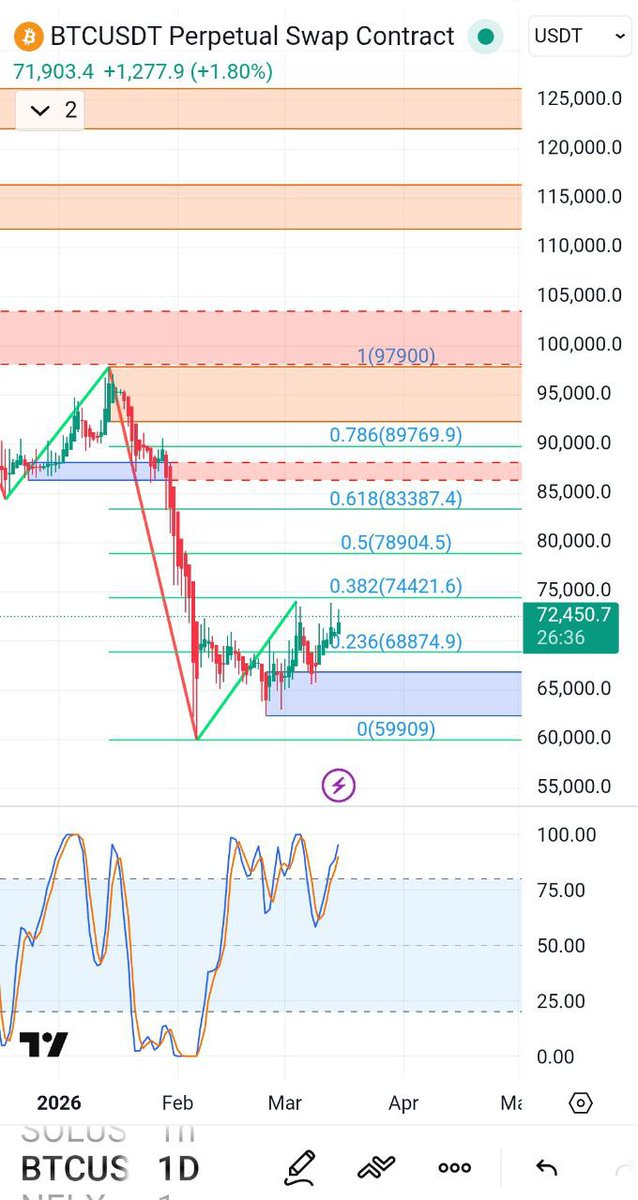 Alice in Cryptoland 🧭 alice.ink tweet media