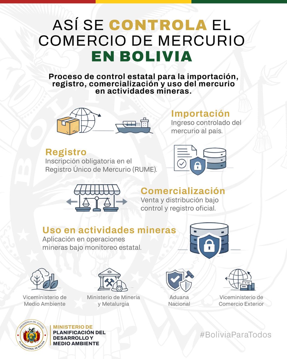 Min. Planificación del Desarrollo y Medio Ambiente tweet media