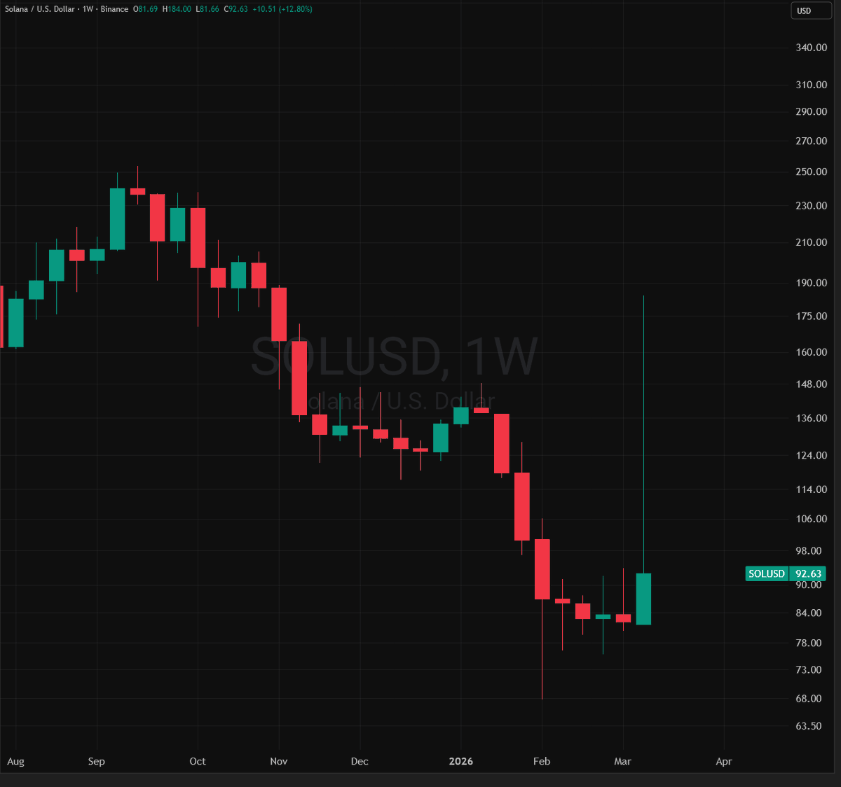 Pete | DFDV, APYX tweet media