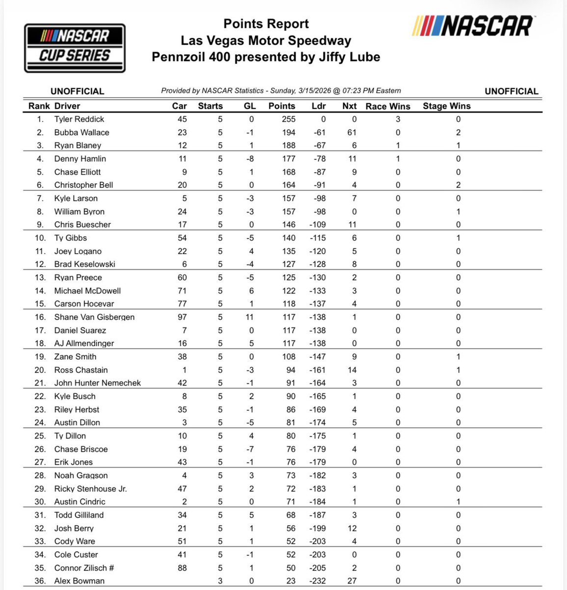 Bob Pockrass tweet media