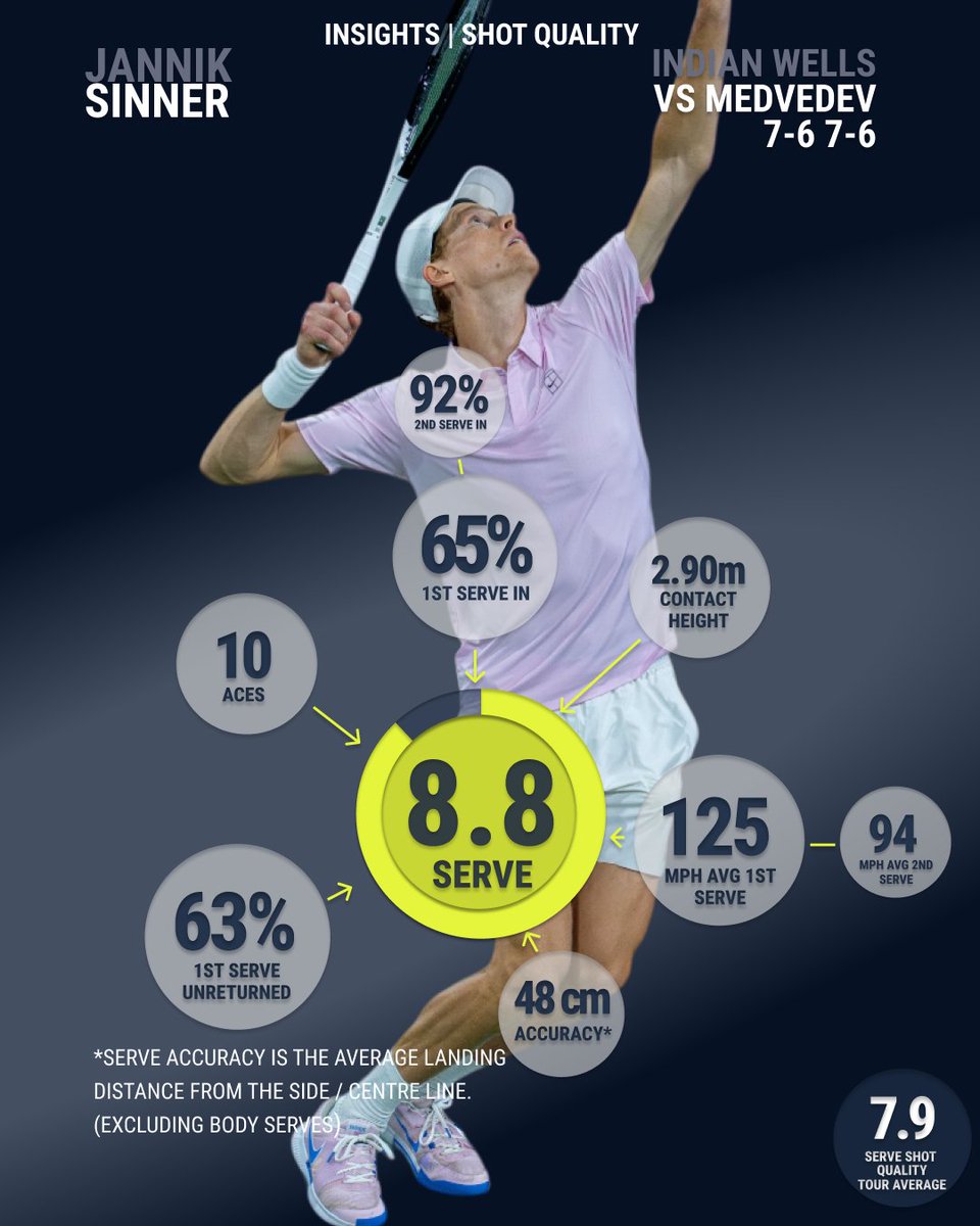 Tennis Insights tweet media