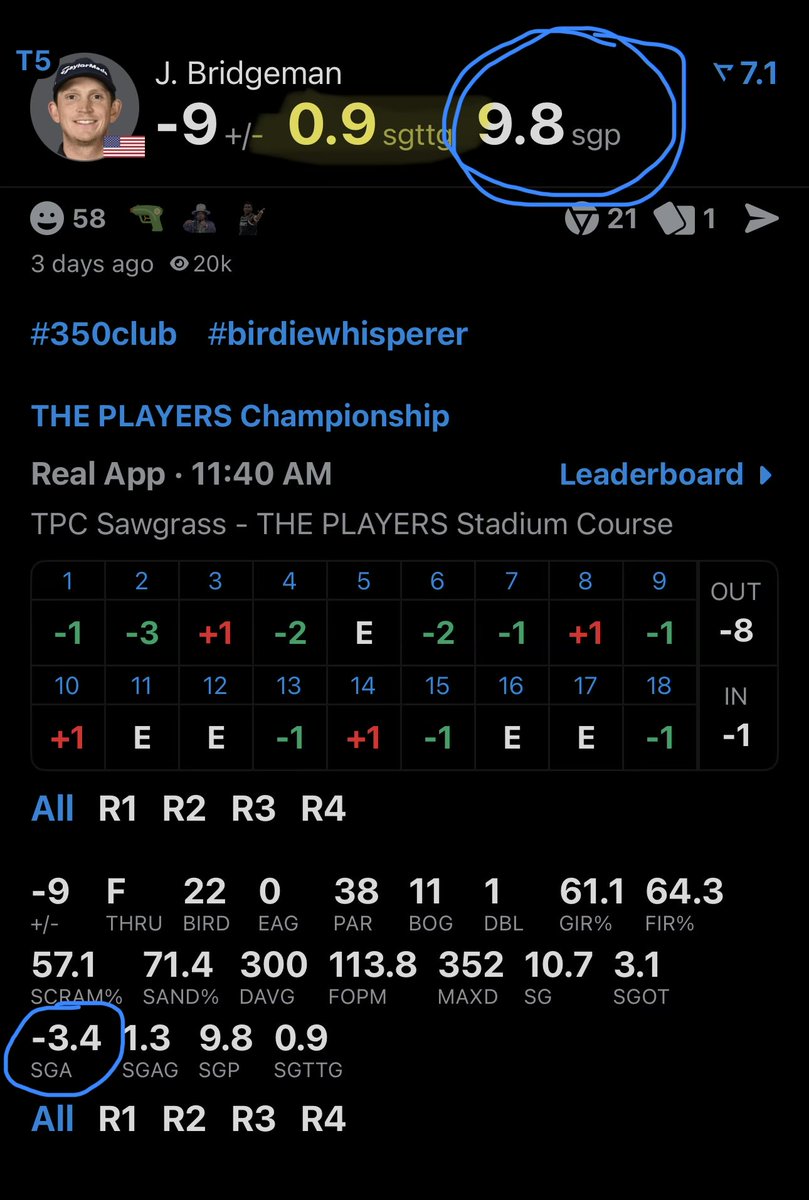 This is the NBA equivalent of going 1/9 from the field, 18/20 from the FT line and finishing with 21 points. Some next level unethical golf from Bridgeman