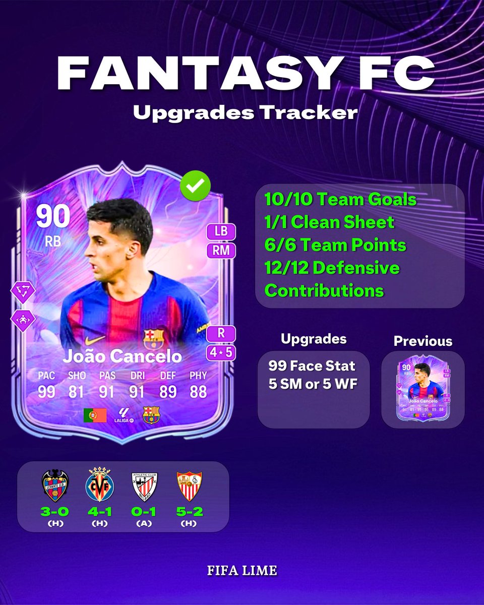 Fifa Lime - FUT Trader tweet media