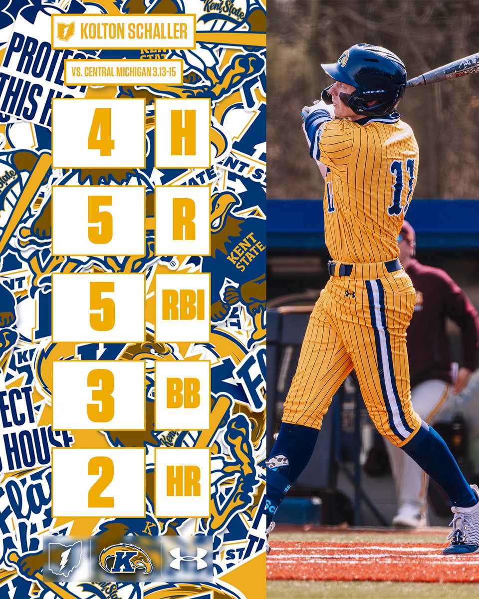 Kent State Baseball tweet media