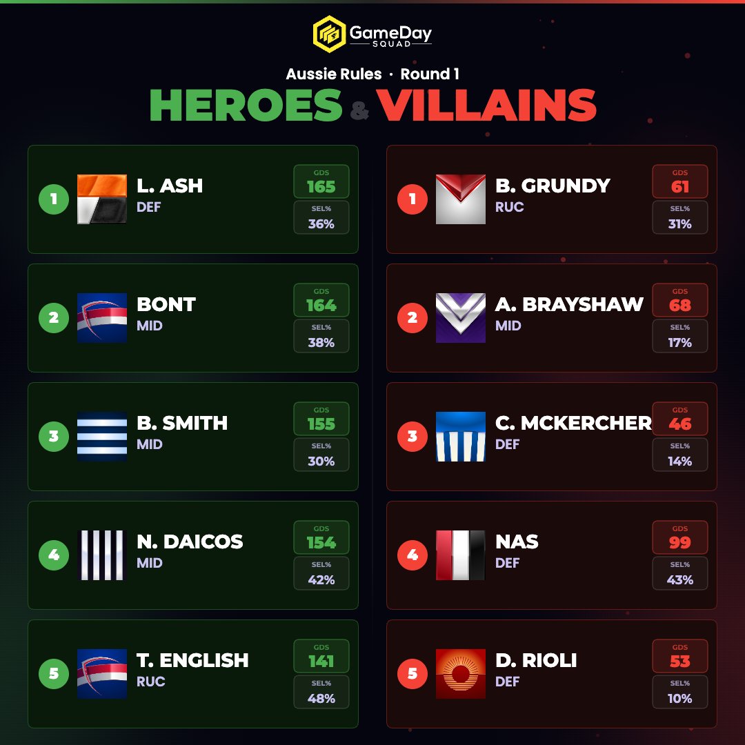 GameDay Squad - Fantasy Sports tweet media