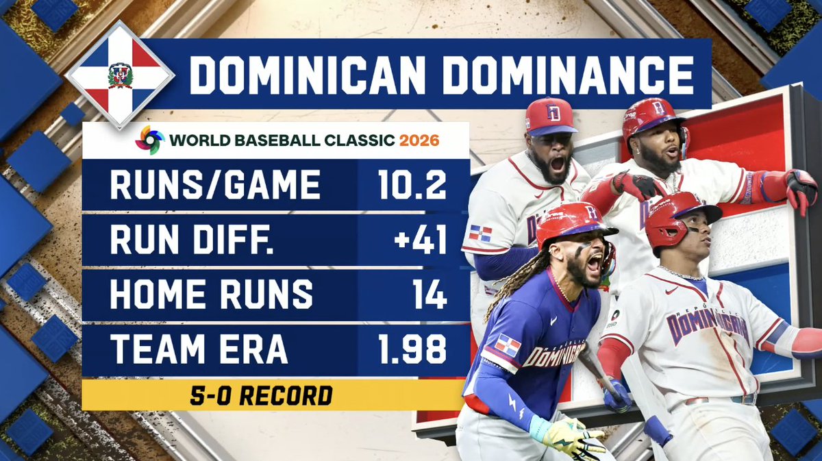 FOX Sports: MLB tweet media