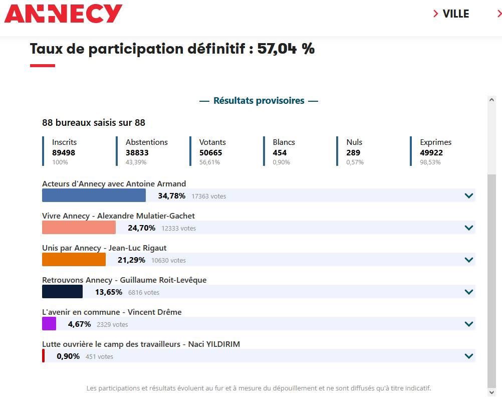 Lionel TARDY tweet media
