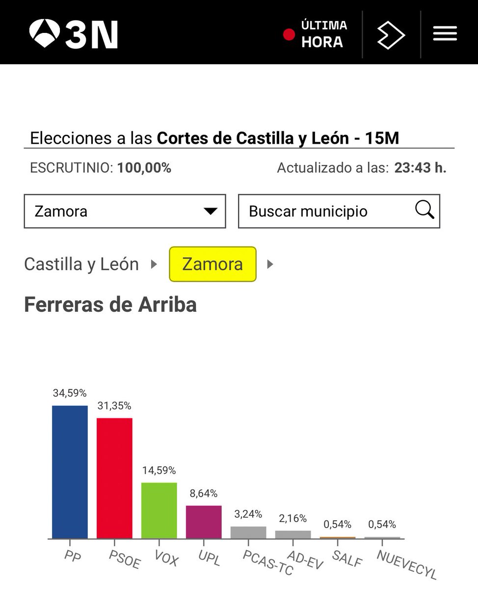 Sergio Colino 🇪🇸 tweet media