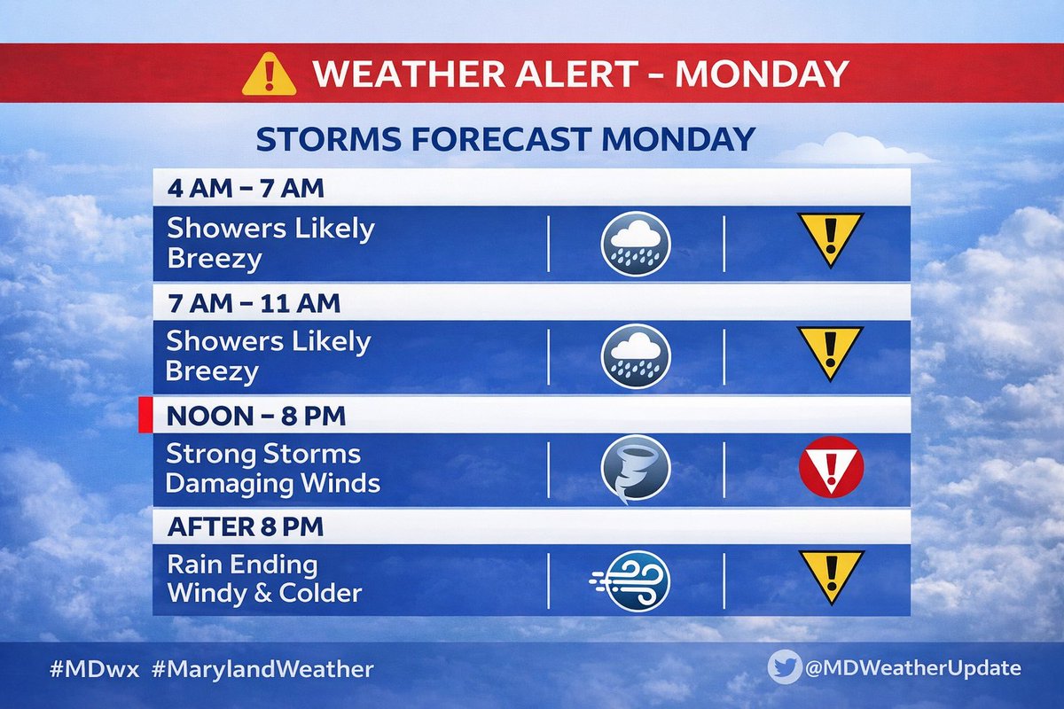 MD Weather tweet media
