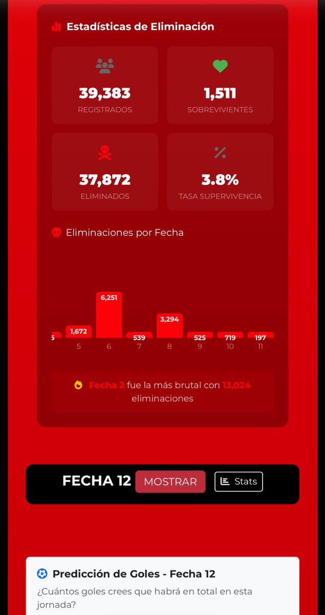 eldaversl's tweet photo. Cosas que no sabes cómo llegaron ahí:

Yo en la semana 12 del survivor de PD con el 3.8% de jugadores restantes. https://t.co/swYOZwy8gO