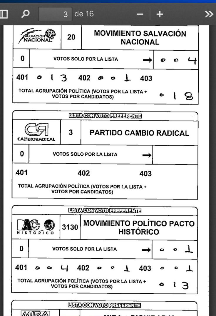 Miren como ganan las curules el pacto histórico. Total de votos 7 pero se marcan 13. Así hicieron para meter 25 senadores!