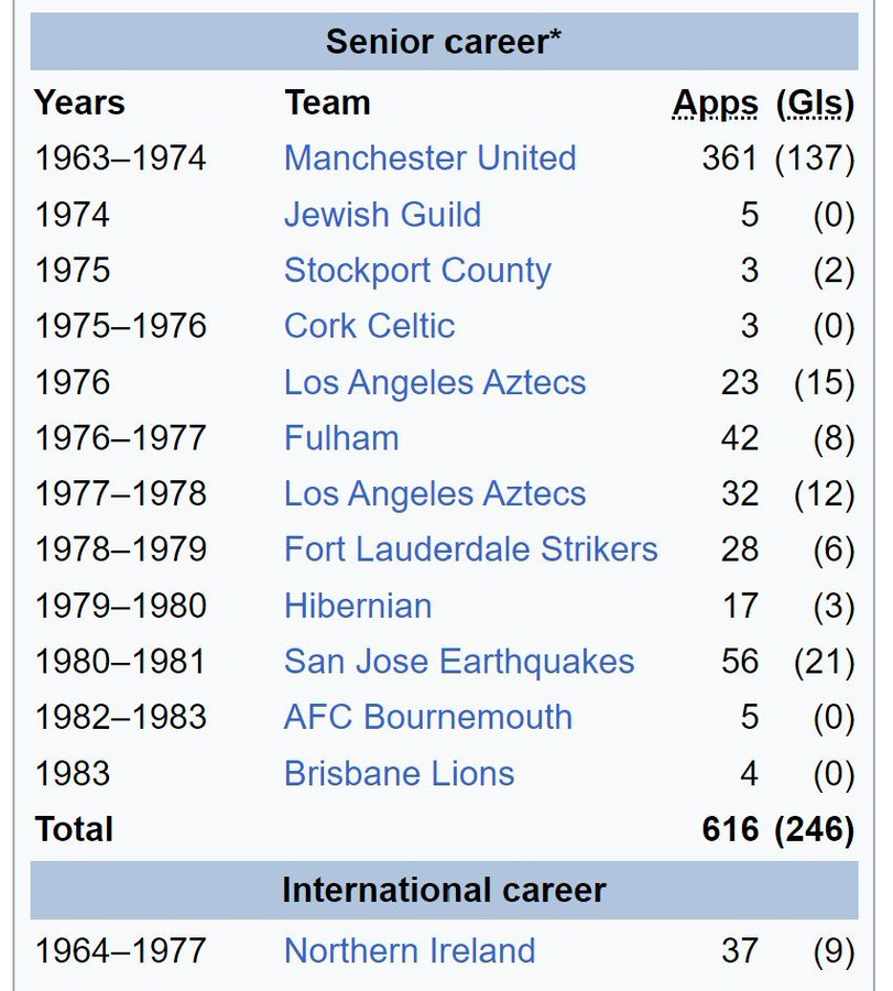 The Extreme Football Enthusiast tweet media