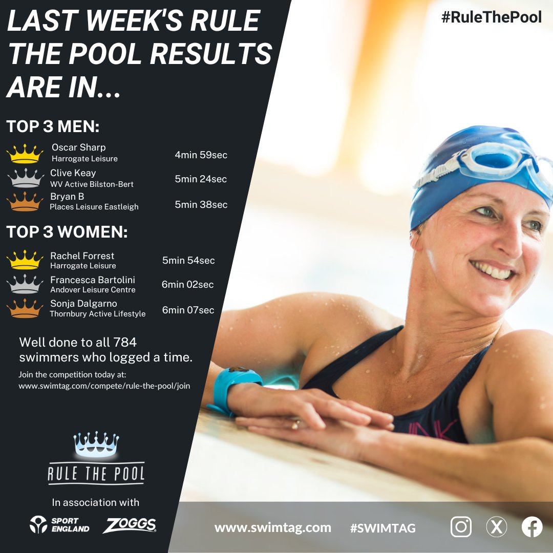 SWIMTAG tweet media