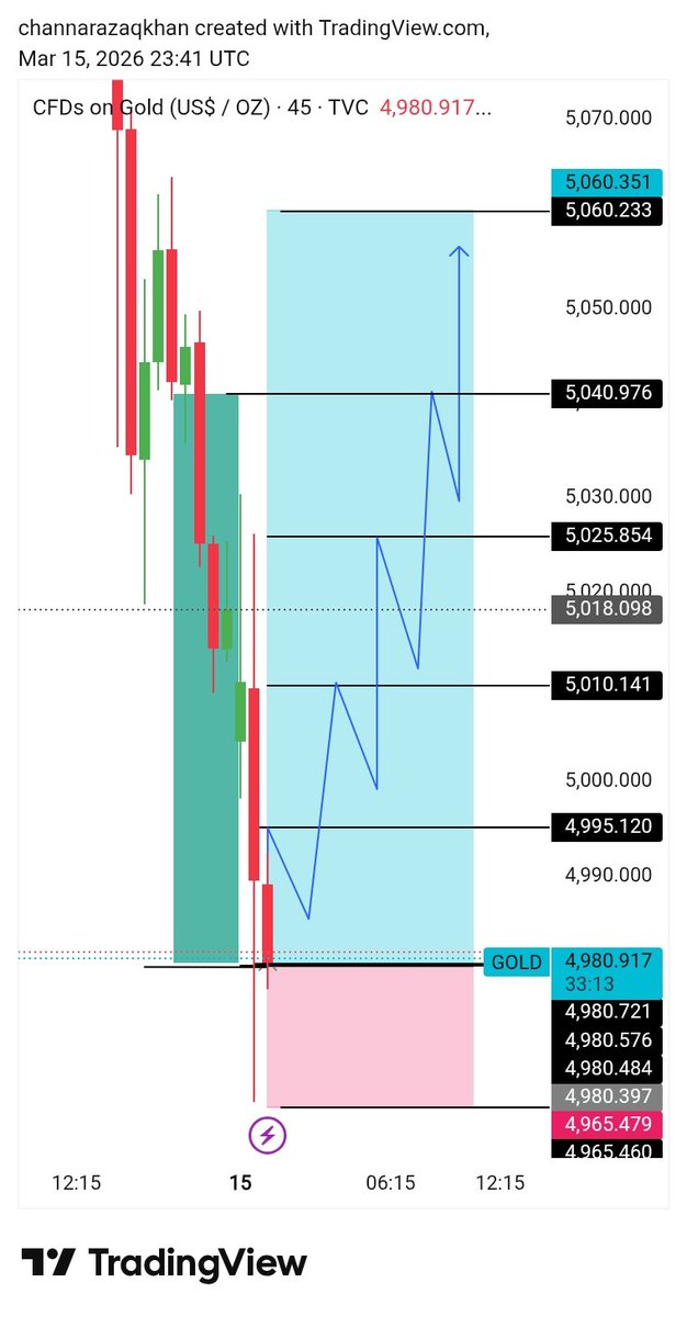 FX_TRAGING tweet media